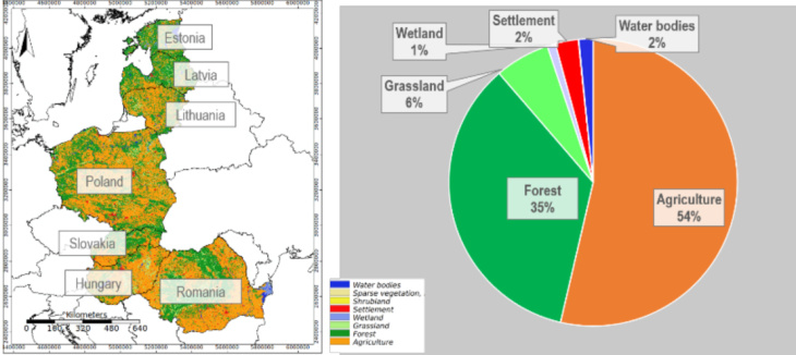 LANDMATE graphic talk Baltic Earth