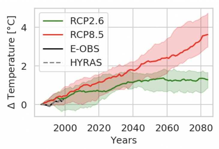 WINTER average temperature changes