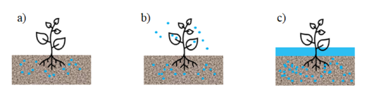 LANDMATE Irrigation graphic